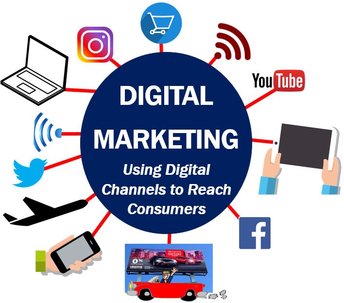 Digital Marketing Trends